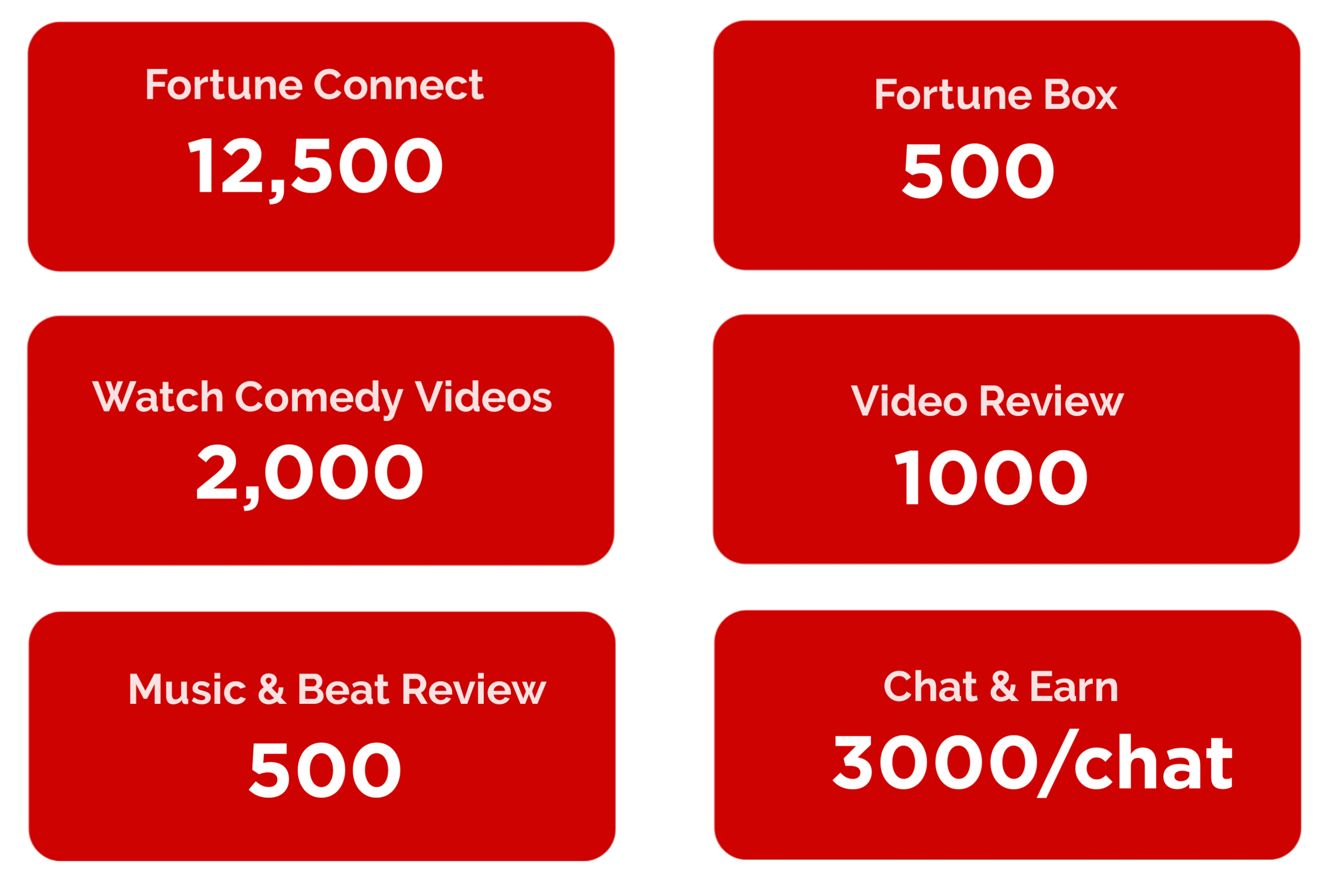 Fortunex app