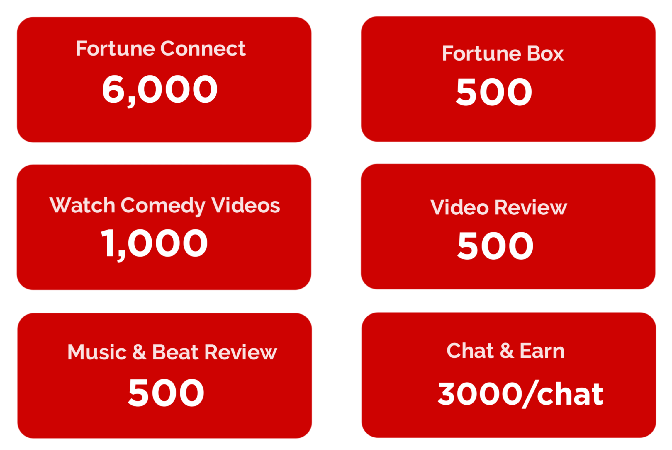 Fortunex watch and earn
